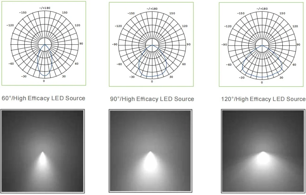 B2b Hot Selling 5 Years Warranty IP65 UFO LED Canopy Light 150lm/W 150W Workshop Super Market High Bay Lamp LED